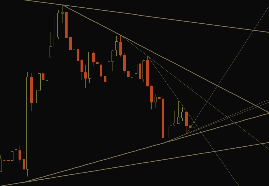 Auto Trendlines: are we there yet