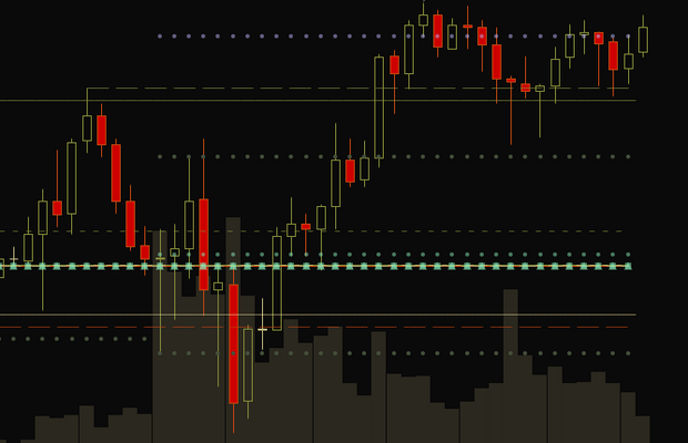 Highs & Lows: history repeats itself