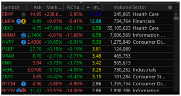 Yo Momo So Fat: get a real-time momentum scan in ToS